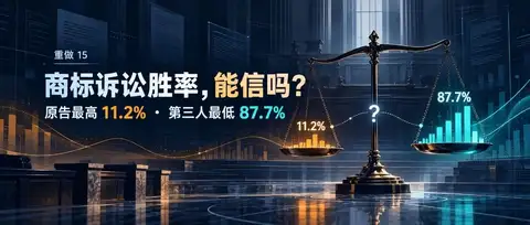 重做（15）｜代理原告胜率最高11.2%，第三人最低87.7%：商标诉讼胜率能信吗？