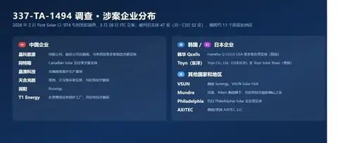 从 337 调查到比亚迪反诉：全球 TOPCon 专利战这一年